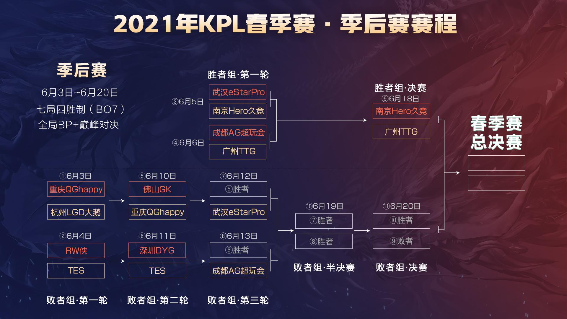 做微循环 做微循环